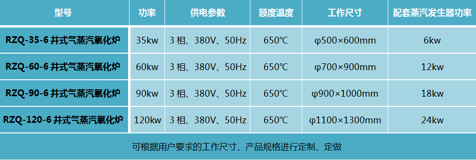 井式蒸汽（氧化）发蓝炉