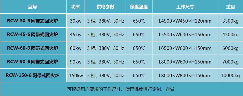 网带式回火炉